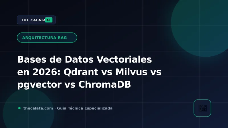 Comparativa gráfica de arquitecturas vectoriales: Qdrant en Rust, Milvus distribuido, pgvector relacional y ChromaDB embebido